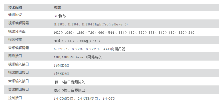 遠(yuǎn)程視頻會(huì)議 - 主會(huì)場(chǎng)分體式高清視頻會(huì)議終端 JZH-H1 遠(yuǎn)程視頻會(huì)議 - 主會(huì)場(chǎng)分體式高清視頻會(huì)議終端 JZH-H1