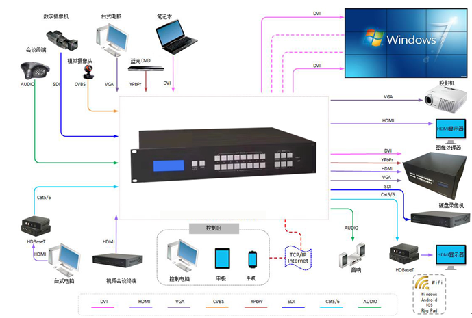 無縫矩陣主機  JZH-HD0808 無縫矩陣主機  JZH-HD0808