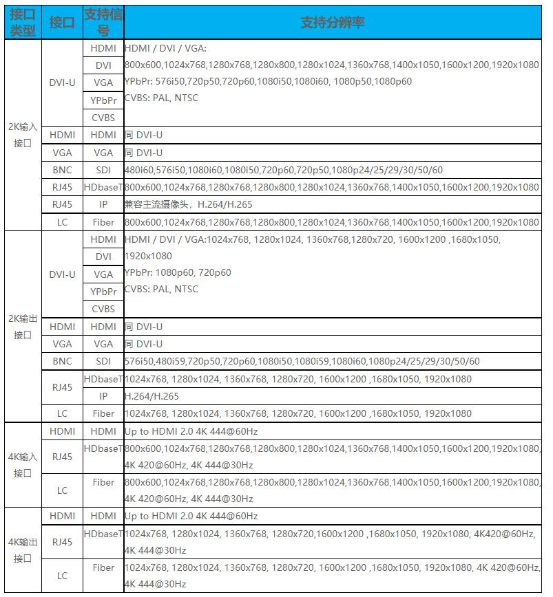 無縫混合矩陣  JZH-HD1616 無縫混合矩陣  JZH-HD1616