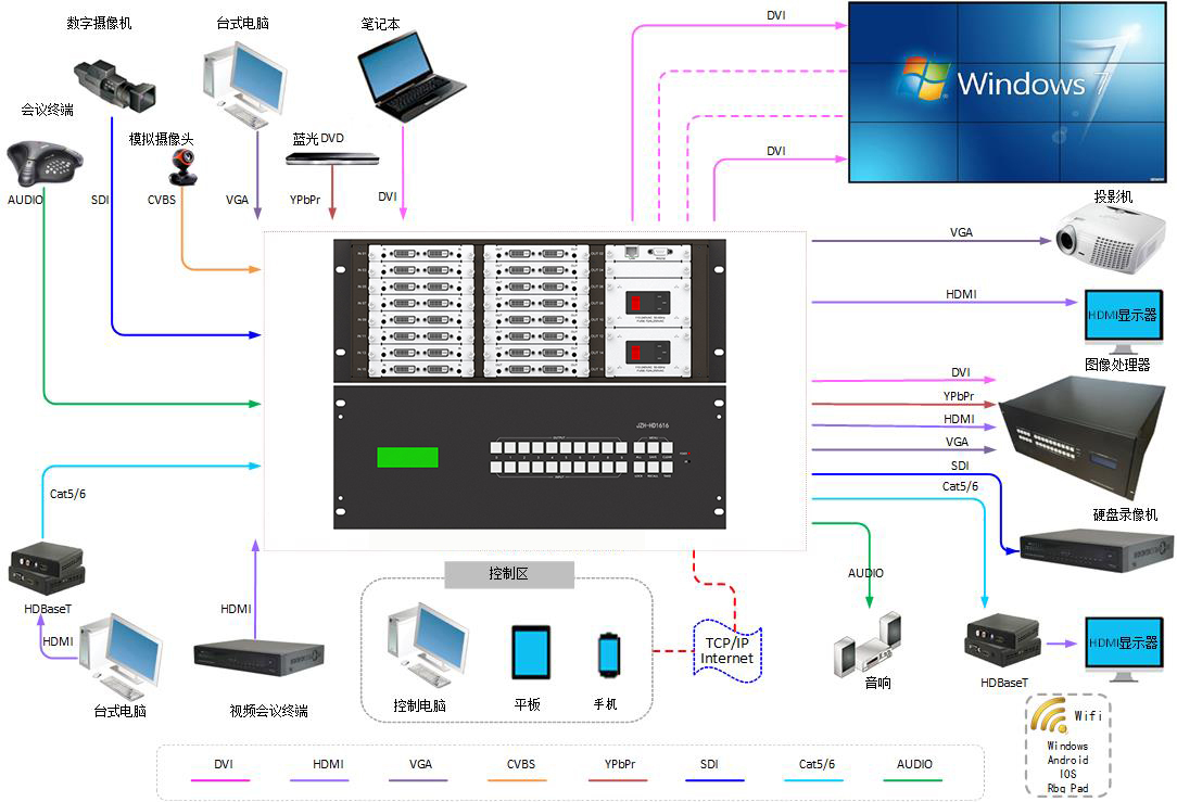 無縫混合矩陣  JZH-HD1616 無縫混合矩陣  JZH-HD1616
