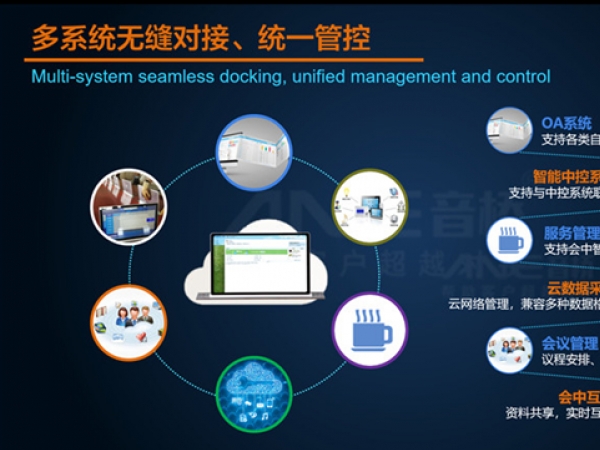 政府機關(guān)無紙化會議系統(tǒng)解決方案