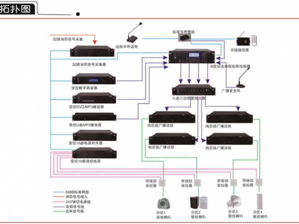 酒店廣播解決方案